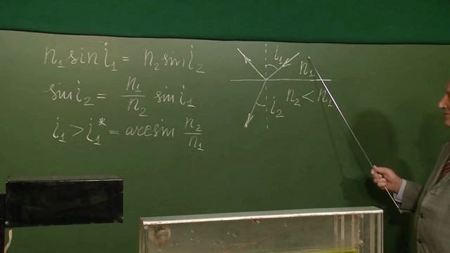 ЗАКОНЫ ОТРАЖЕНИЯ И ПРЕЛОМЛЕНИЯ ЧАСТЬ ПЕРВАЯ