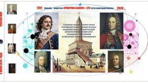 05.06.26 «СУХАРЕВА БАШНЯ» НАЧАЛО НАЧАЛ ПЕТРОВСКОЙ ЭПОХИ – ПЕРВАЯ РУССКАЯ АКАДЕМИЯ НАУК - ЯКОВ БРЮС
