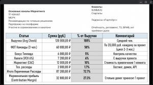 Орг вопросы