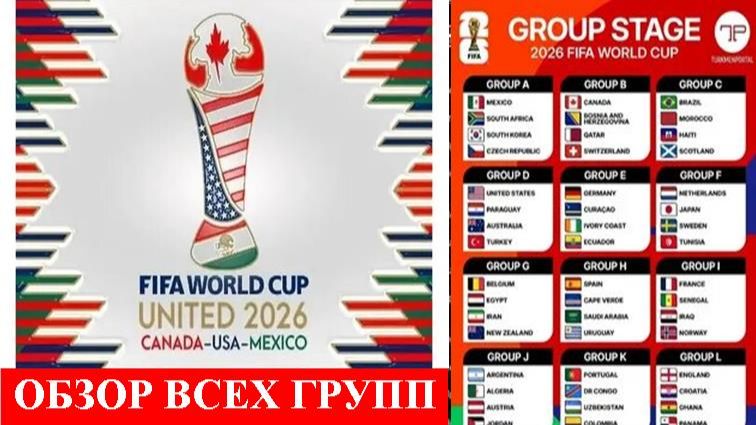 Чемпионат мира по футболу 2026 обзор всех групп смотреть онлайн