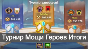 Хроники Хаоса Турнир Мощи Героев Итоги Поздравляю!