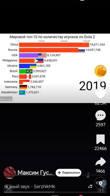 Дота2 смотреть онлайн