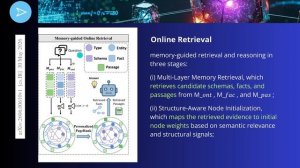 Почему MemoryGraphRAG превосходит другие способы RAG