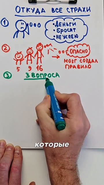 Откуда берутся страхи