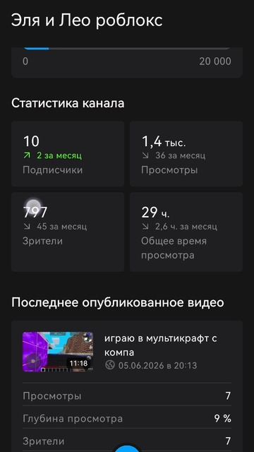 ура 1400 просмотров + 10-ый подписчик 🥳