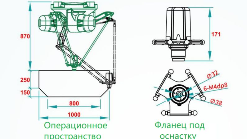 Роботы