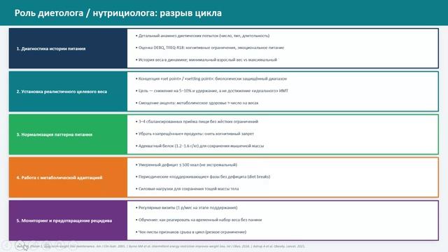 Стратегии работы с ограниительным пищевым поведением
