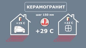 Теплый пол в гараже