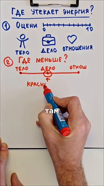 Почему нет энергии