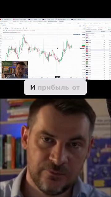 Как защитить акции от падения.
