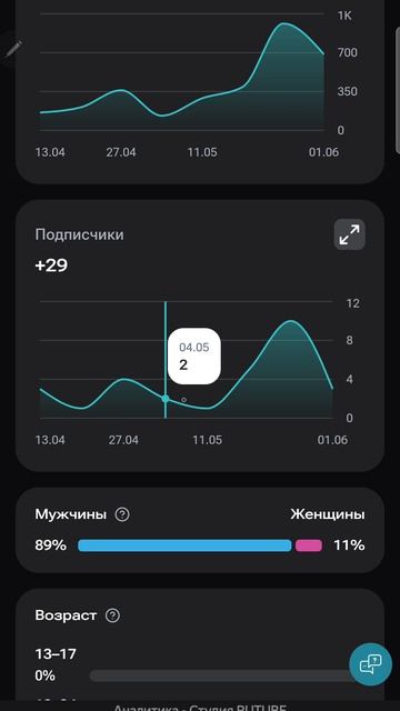 аналитика за всё время смотреть онлайн