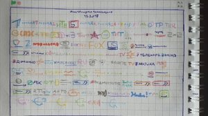 Иви/История телеканалов/Все времена
