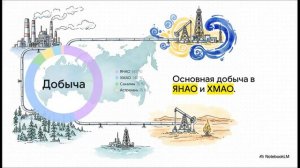 География 9 класс § 6 Газовая промышленность