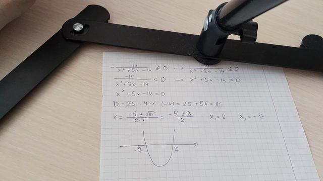 -14/(x^2 + 5x - 14) ≤ 0