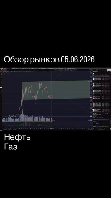 Обзор рынков 05.06.2026. Подписка на полные выпуски на сайте iipetrov.ru смотреть онлайн