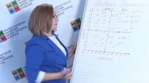 МАБК Эффективное управление временем. Матрица Эйзенхауэра