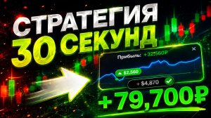30 СЕКУНД - РАБОЧАЯ И ПРИБЫЛЬНАЯ СТРАТЕГИИ Для ТРЕЙДИНГА. Обучение Трейдингу