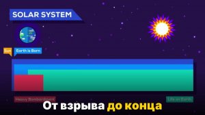 Вся история времени — от Большого взрыва до гибели Вселенной