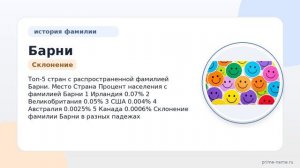 Фамилия Барни: происхождение, значение и склонение