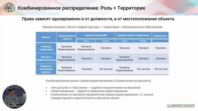 Мастер-класс: Распределение прав по территориям и ролям, шаблонные карты, офлайн-карты (2026) смотреть онлайн