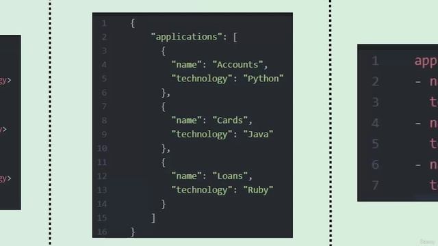 13. Quick introduction to the history of YAML
