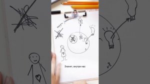 В чём источник любых изменений? | Школа Оксаны Авдеевой (обучение методу нейрографики)