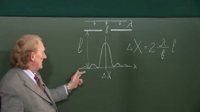 ДИФРАКЦИЯ ФРАУНГОФЕРА