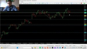 Трейдинг и инвестиции  08-06-2026 Обзор рынка акций AXP BAC CAT CSCO EBAY GE GILD IMB NFLX