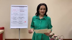 Обучение коучингу в МАБК. Отзыв Лариса Эльмень, Чебоксары