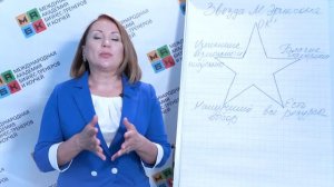 5 основных принципов коучинга. Звезда Милтона Эриксона. МАБК
