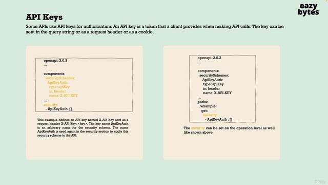 65. Defining API key security inside OAS смотреть онлайн