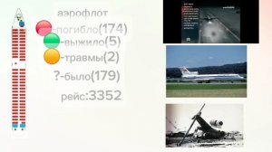 83-ая авиакатастрофа