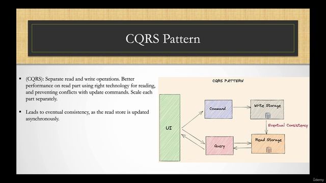 91. Introduction to CQRS pattern смотреть онлайн