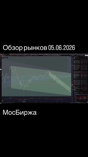 Обзор рынков 05.06.2026. Подписка на полные выпуски на сайте iipetrov.ru смотреть онлайн
