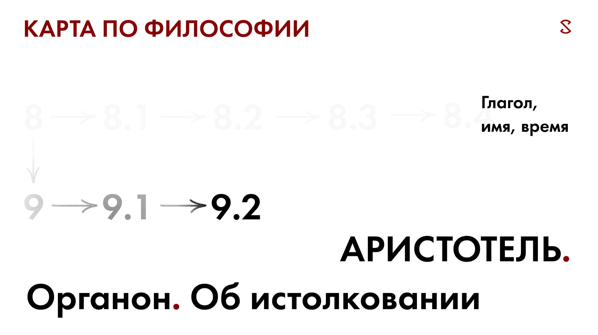 Карта по философии 9.2. Аристотель. Органон. Об истолковании