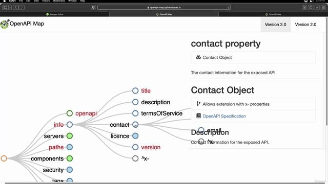 33. Helpful website to know the OpenAPI specification structure смотреть онлайн