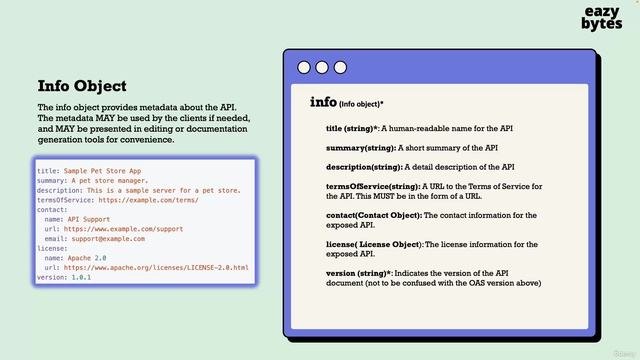 16. Deep dive on Info, Contact, License objects