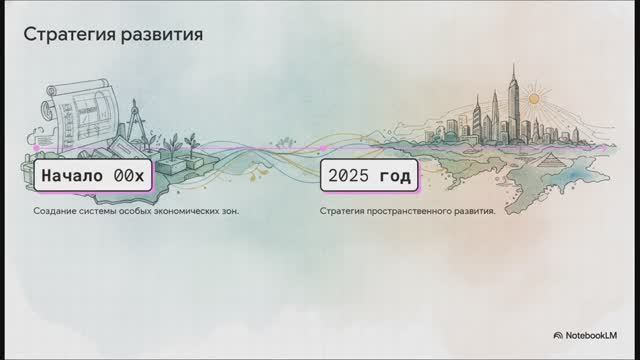 География 9 класс § 21 Формы территориальной организации хозяйства России