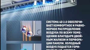 Premium Progressive Inverter. R32 бренд AUX