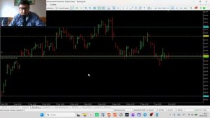 Трейдинг и инвестиции  08-06-2026 Обзор рынка акций  SPY AMZN AAPL BA GOOGL JNJ META MSFT NVIDIA Pfi
