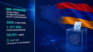 ЦИК Армении представил предварительные итоги голосования