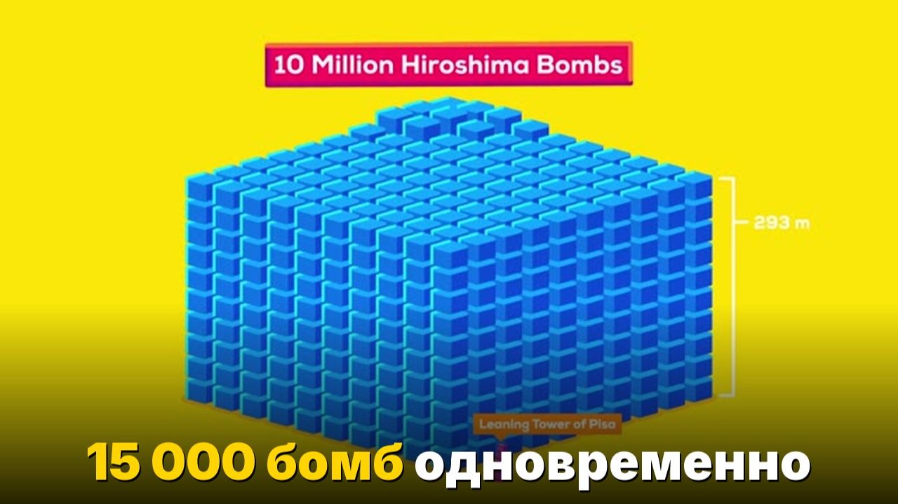 Что будет, если взорвать все ядерные бомбы на Земле разом-