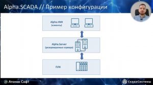 Альфа платформа – решение для автоматизации технологических и производственных процессов
