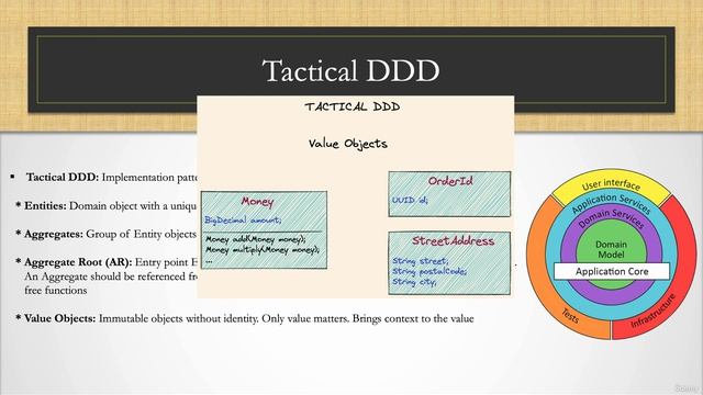 10. Introduction to Domain Driven Design