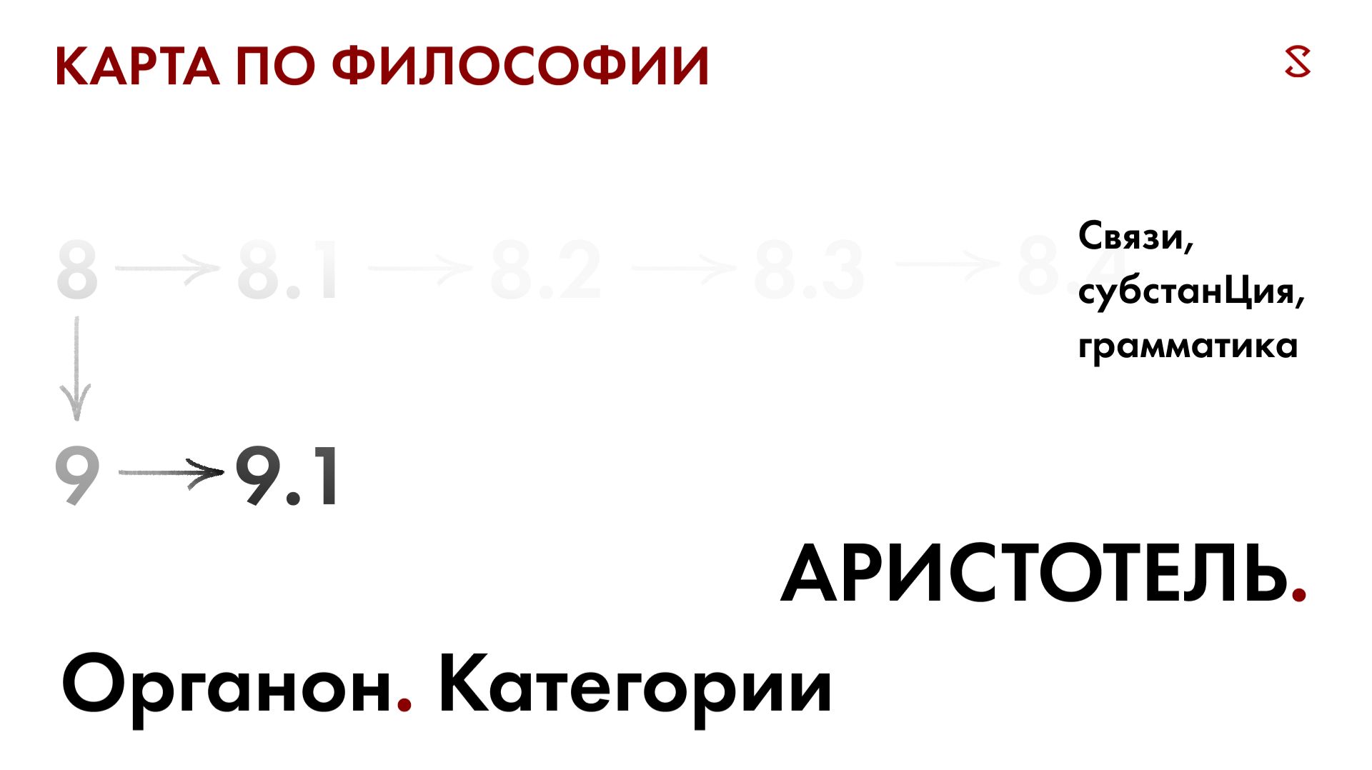 Карта по философии 9.1. Аристотель. Органон. Категории