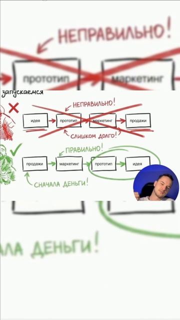 Ссылка на каталог в описании видео👇 А промокод STEPIKRUTUBE25 дает скидку 15% на любой курс Stepik смотреть онлайн