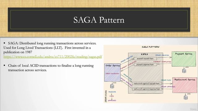 62. Introduction to SAGA pattern смотреть онлайн