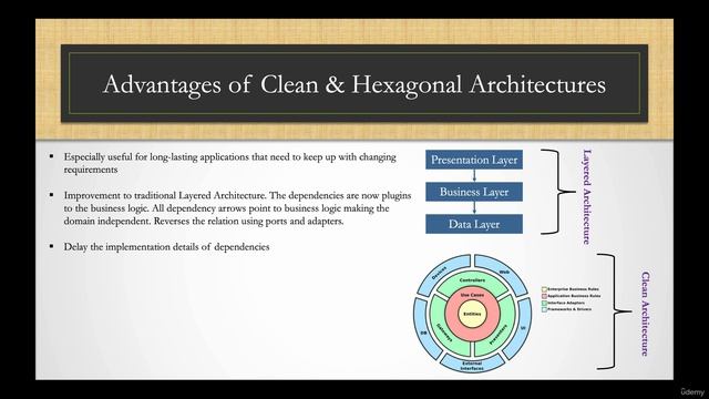 6. Introduction to Clean and Hexagonal Architectures смотреть онлайн