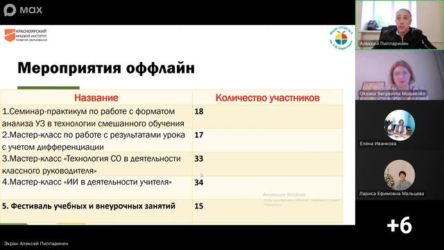 Итоги реализации МБП по внедрению и реализации технологии смешанного обучения в Красноярском крае
