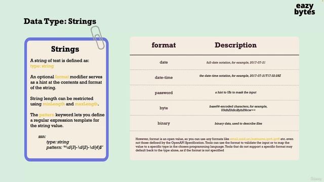 46. Deep dive into string data type смотреть онлайн